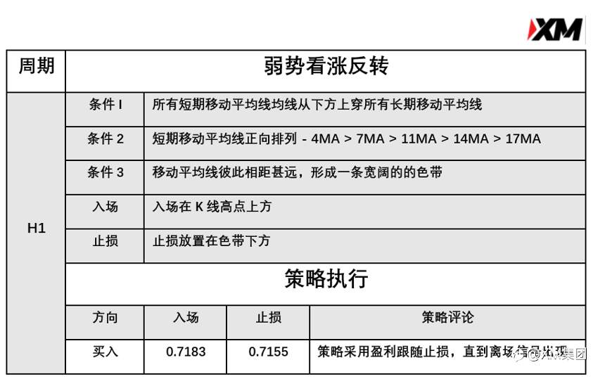 4月2日 Avramis 指标策略报告