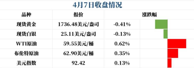 金价的目标星辰大海！
