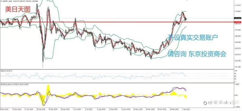 PRCBroker：20210413 今日汇评