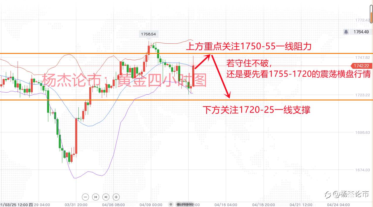 杨杰论市：4.13黄金暴涨忽追多先观望！原油行情分析附解套