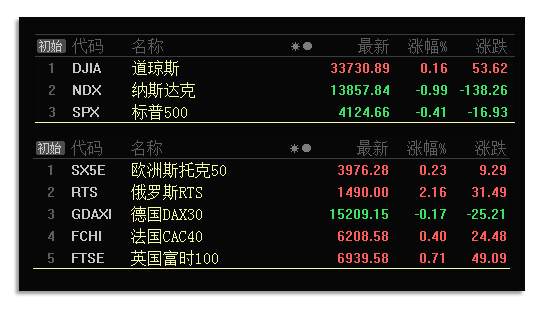 板块风云：零售行业成绩明显，芯片半导体供不应求