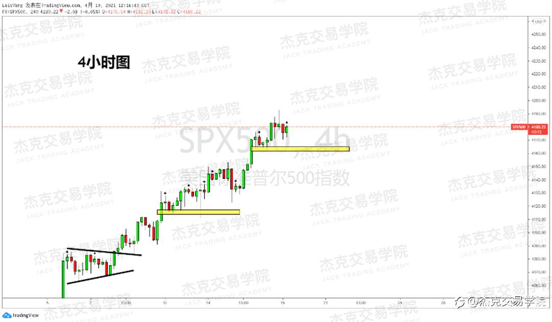 [4月19日策略]黄金/原油/英镑/欧元/美日/澳元/标普/BTC/ETH