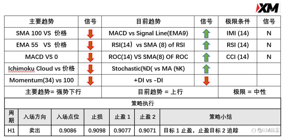4月30日 Avramis 指标策略报告