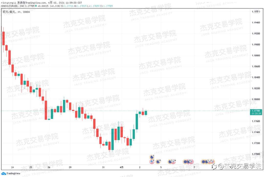 [4月2日策略]英镑/欧元/美日/澳元/BTC/ETH