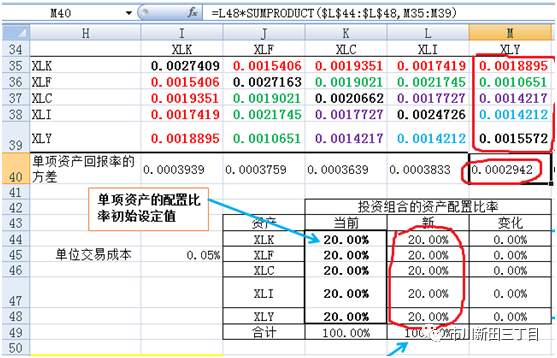 干货！均值方差法优化投资组合的案例