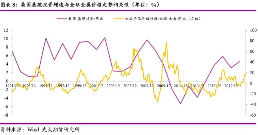 拜登基建将推动大宗商品走向何处？