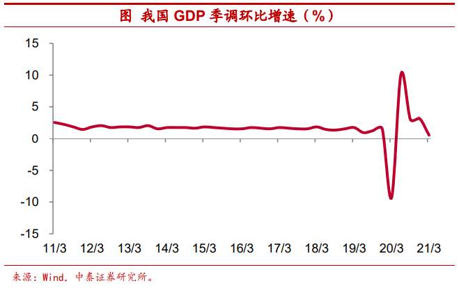 全球疫情反弹利好中国经济？