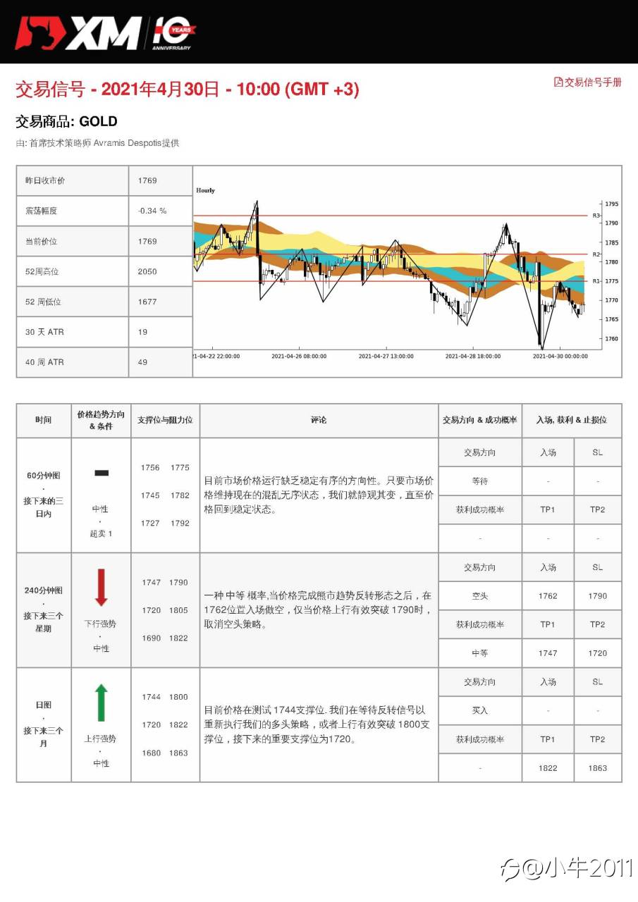 4/30交易信号-黄金
