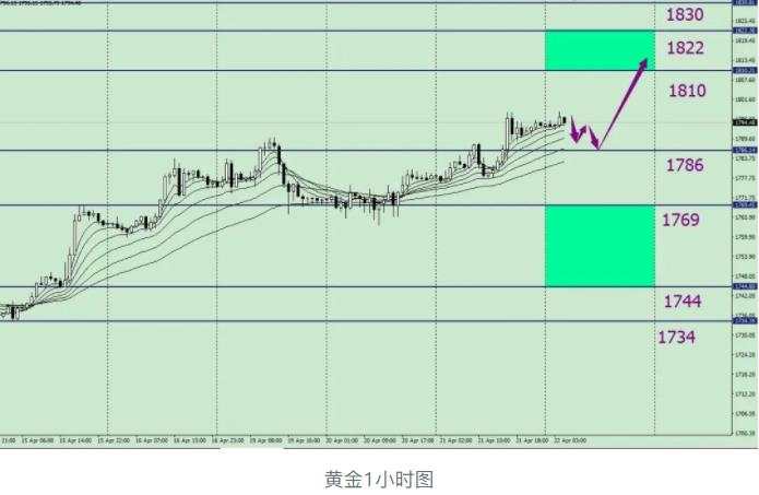 唐嘉俊：04.22 欧央行决议来袭，美元积重难返
