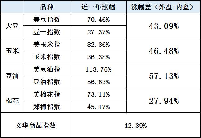 大通胀，别辜负！