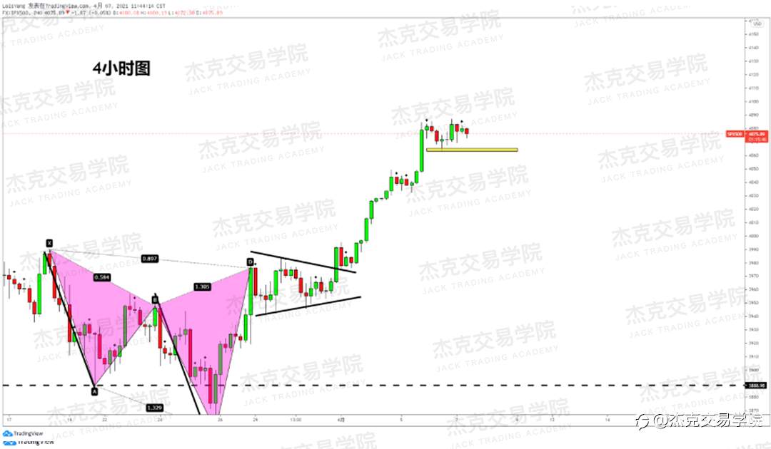 [4月7日策略]黄金/原油/英镑/欧元/美日/澳元/标普/BTC/ETH