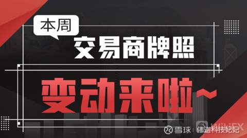 【伟迦科技】监管信息早知道，本周8家交易商牌照发生变动