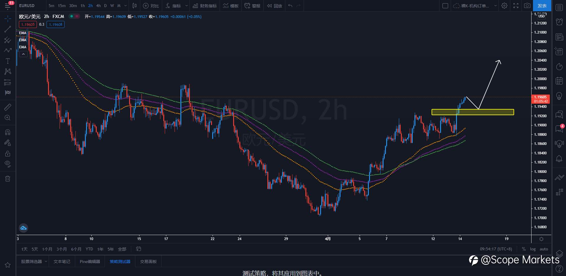 SCOPE MARKETS【策略研报】丨2021.04.14