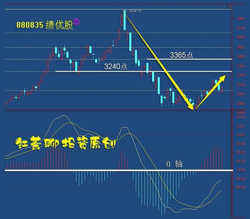 4.8收评：市场分歧突然加剧，多看少动等待时机