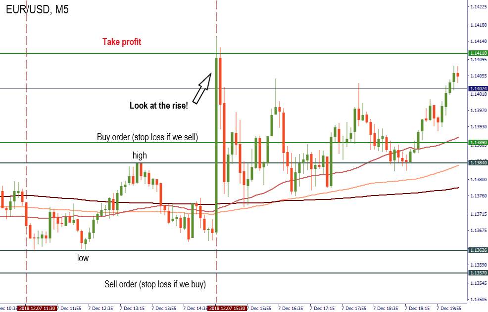 Trading saat rilis NFP