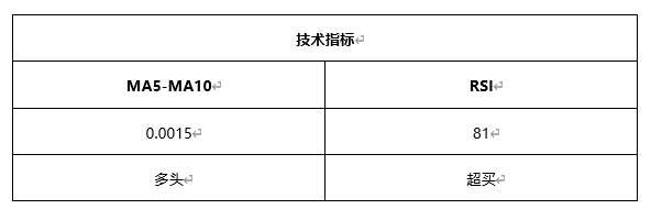 ATFX早评0429：欧元、黄金、原油，短线H4分析