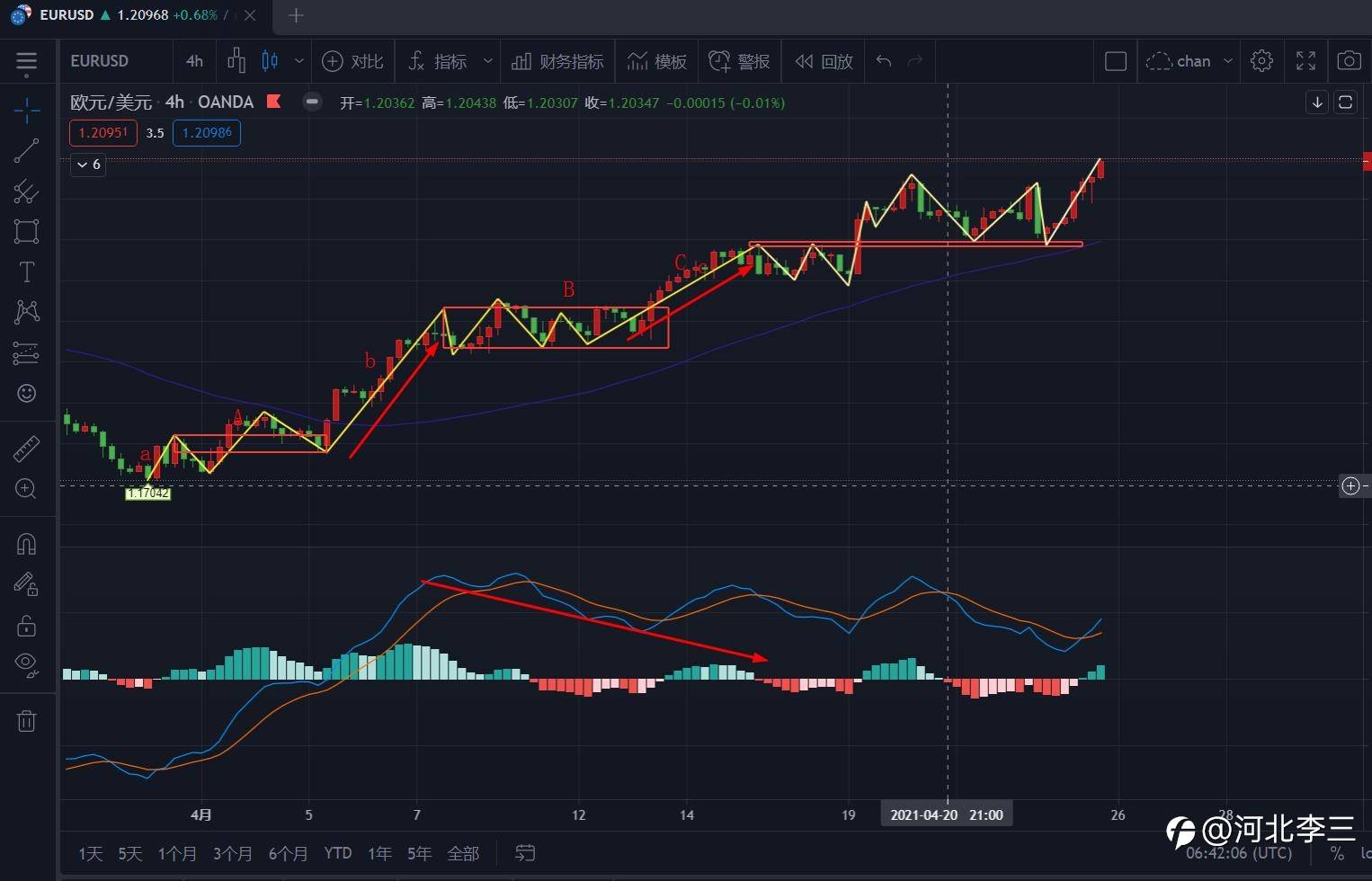 【创作者】欧美,让子弹再飞一会