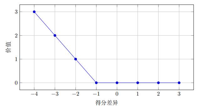 趣说期权 | 假如中国足球队将出战 2022 年的世界杯，将会发生哪些事情？