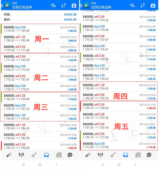 夏黛清：4.24黄金周一走势尽在掌握之中，原油顺势多！