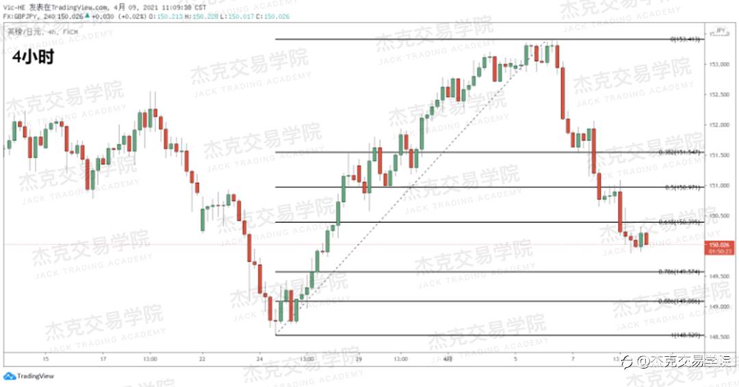 [4月9日策略]黄金/原油/英镑/欧元/美日/澳元/标普/BTC/ETH