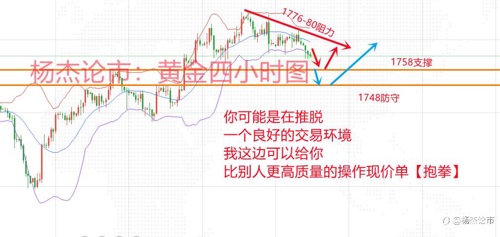 杨杰论市：4.28黄金晚间依旧看空，原油回踩可做多