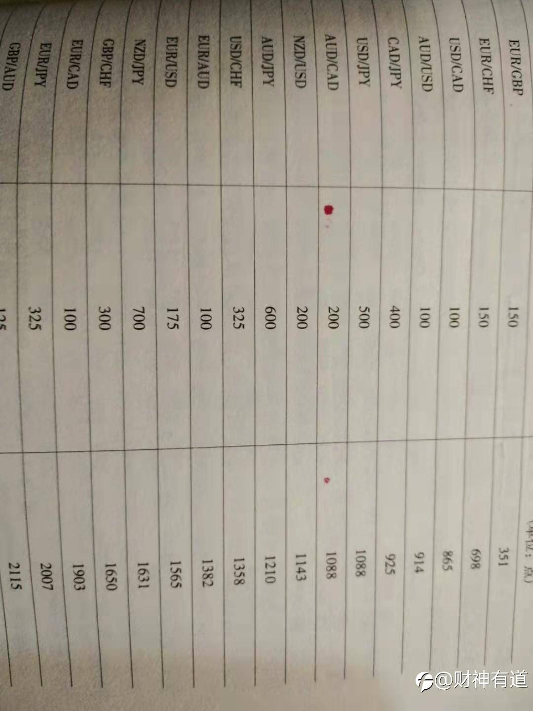 您真的了解刮头皮策略吗？