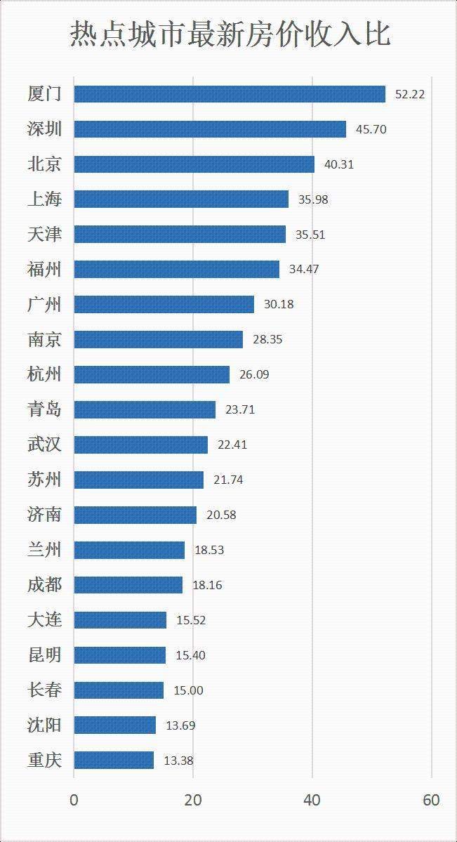 到底有多少钱，才算有钱？