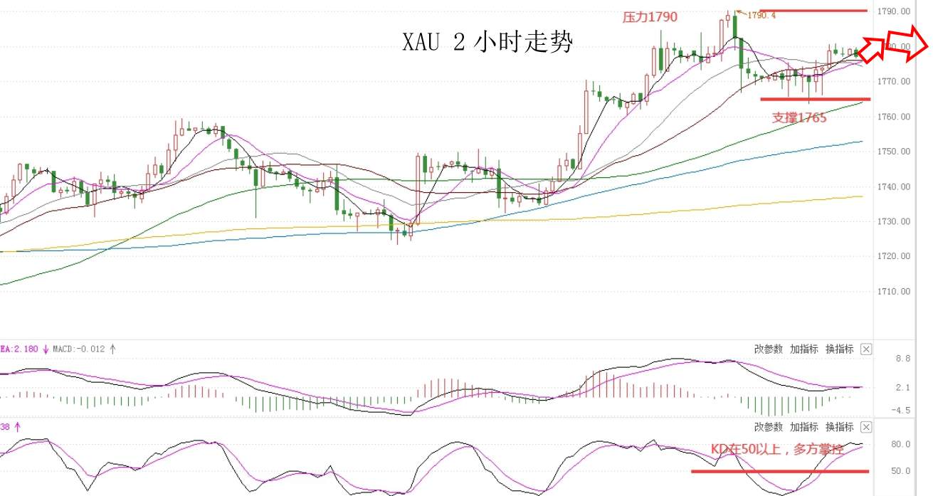 MEXGROUP：大通金融快讯|美债收益率仍限制美元，非美货币多头可兑现部分利润