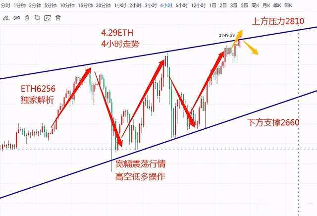 4月29日ETH BTC FIL行情分析