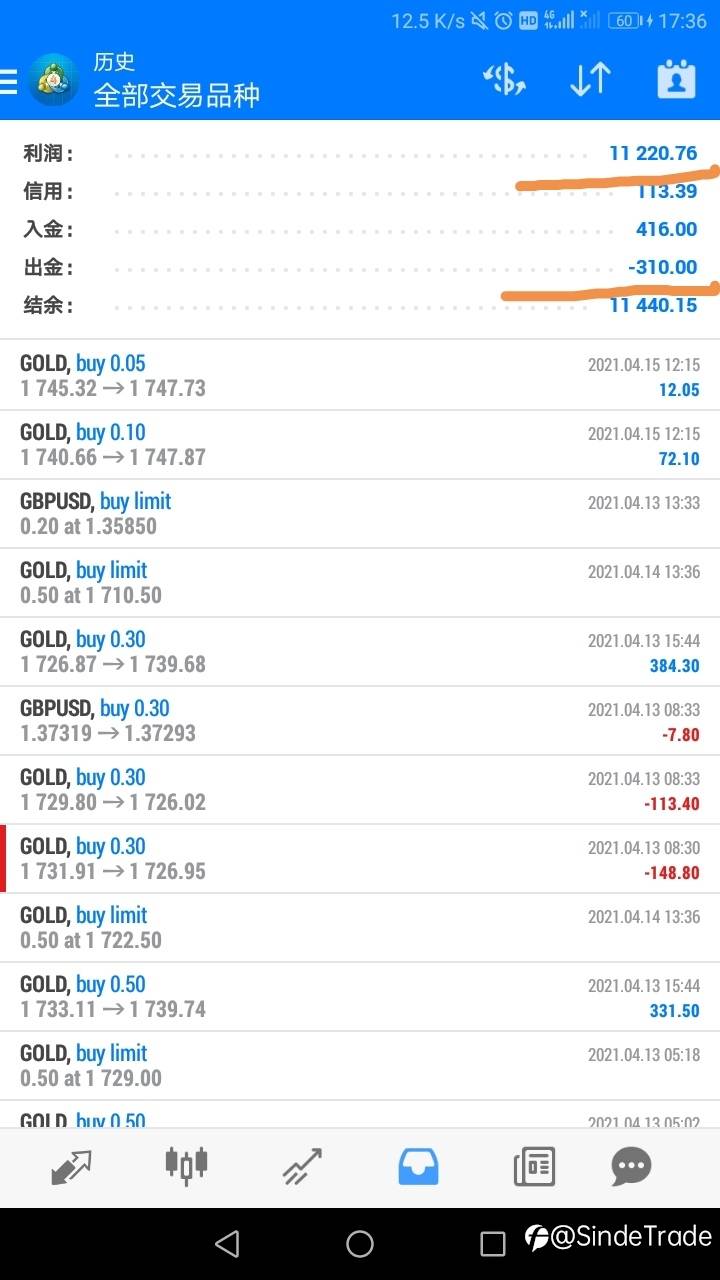 10000美刀的小目标,毫无吹灰之力就完成了。下一个目标15000美刀。