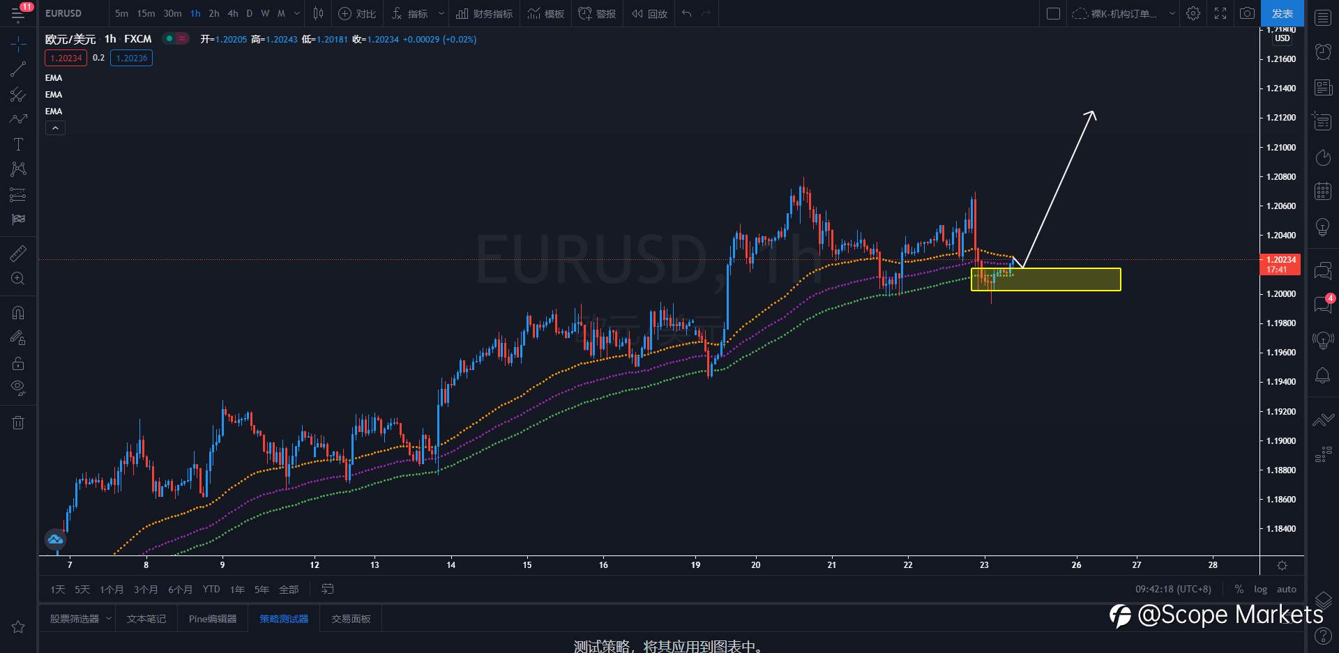 SCOPE MARKETS【策略研报】丨2021.04.23