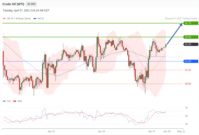 每日分析｜4/27 Trading Central 技术点评