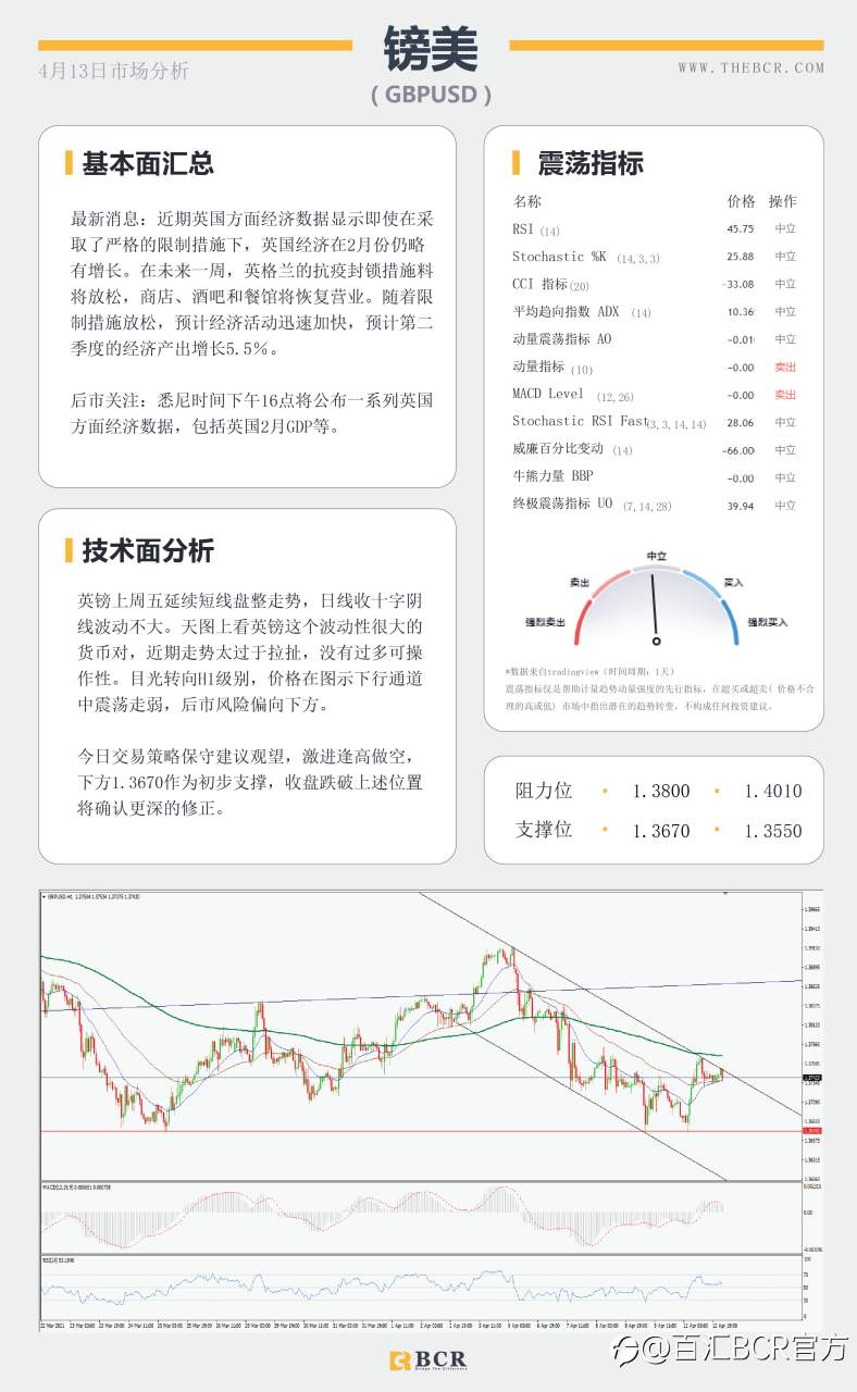 【百汇BCR今日市场分析2021.4.13】汇市盘整波动不大，原油打磨上下未决