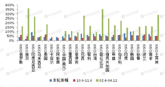 这一轮全球大放水，谁会为美国买单？