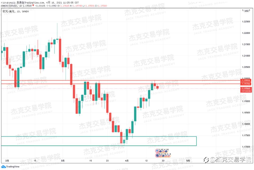 [4月16日策略]黄金/原油/英镑/欧元/美日/澳元/标普/BTC/ETH