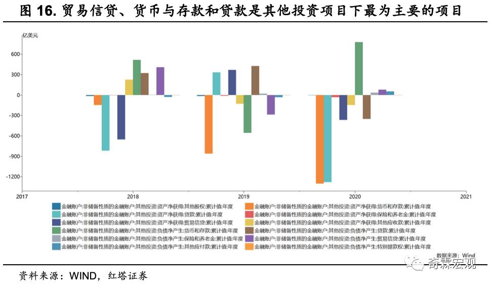 干货！外汇数据分析手册