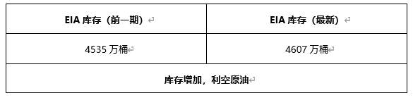 ATFX早评0429：欧元、黄金、原油，短线H4分析