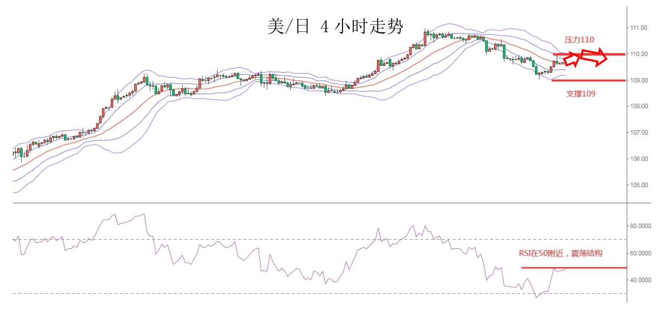MEXGROUP：大通金融快讯|美债收益率回升，但美元上升空间或许仍然有限
