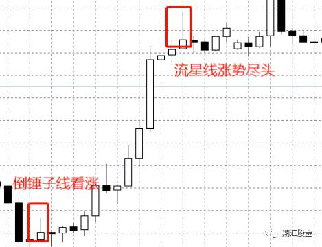 疯狂赚钱的交易大神，都是用这个震荡交易法盈利的!