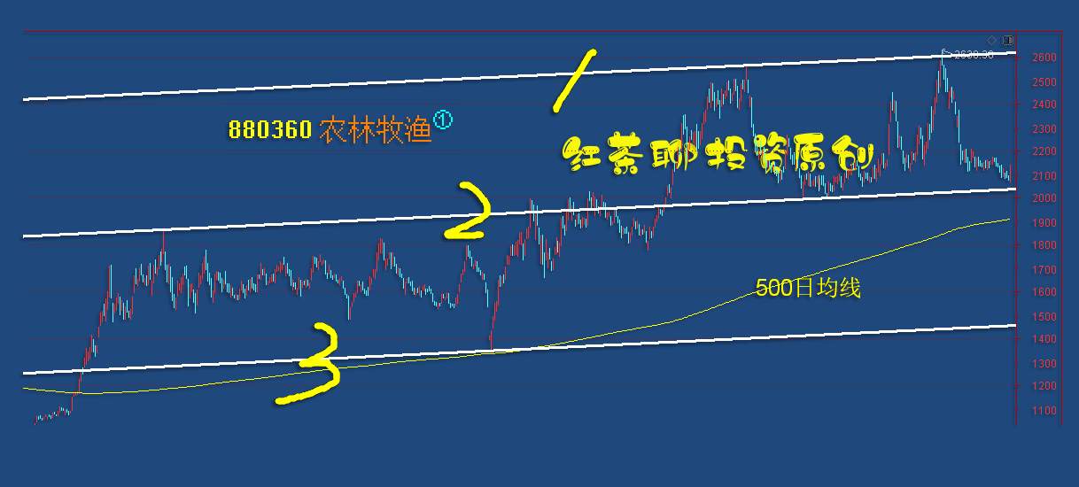 板块风云：又一板块具备大涨条件