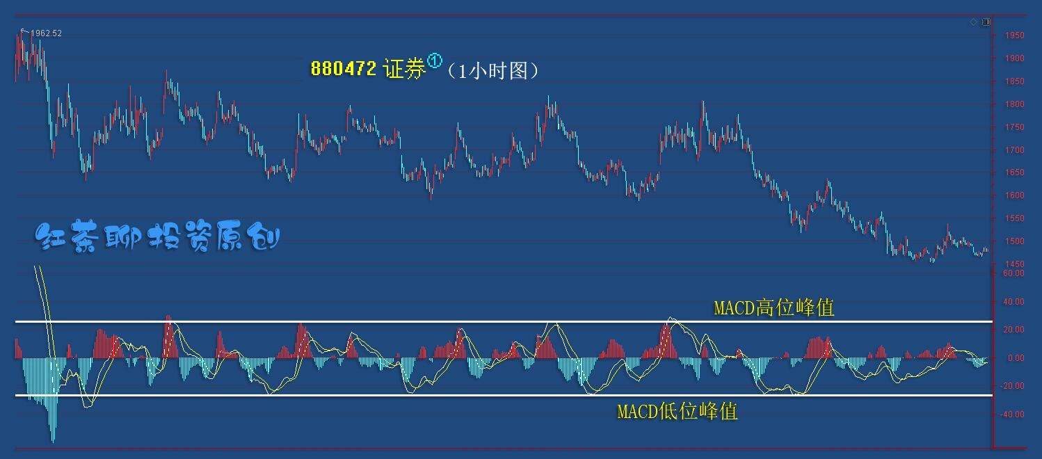 4.3专题篇：证券板块反弹条件正在形成