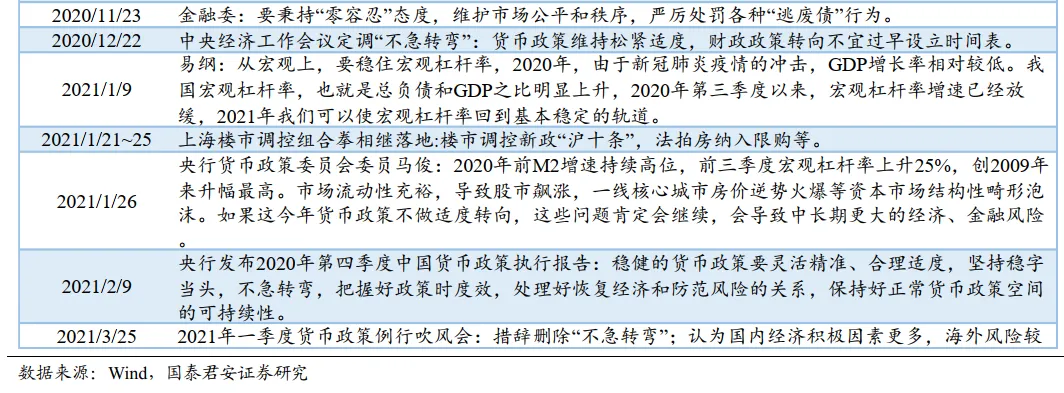 2021年资本市场的主线是什么？