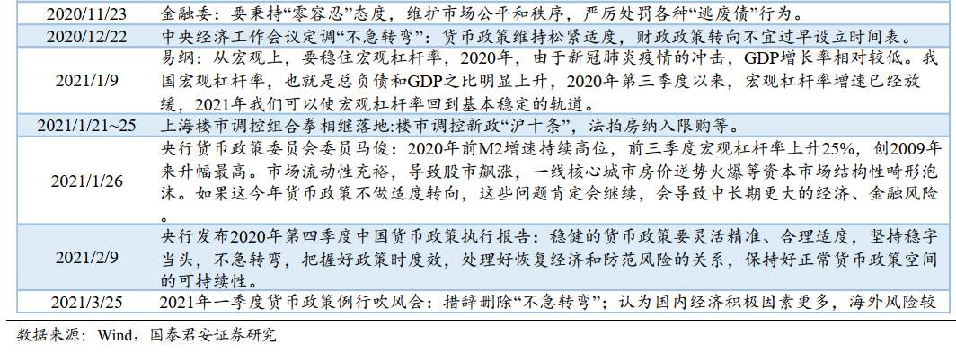 2021年资本市场的主线是什么？