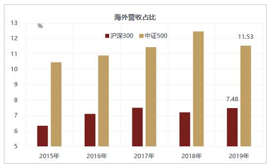 警惕美国通胀“暴走”，A股结构性熊市？