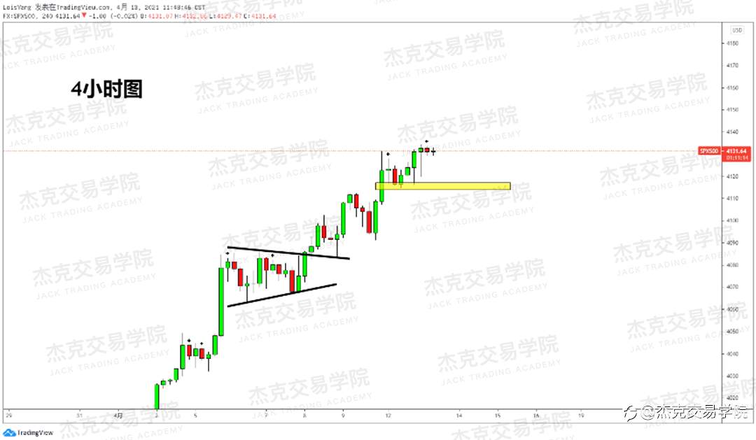 [4月13日策略]黄金/原油/英镑/欧元/美日/澳元/标普/BTC/ETH