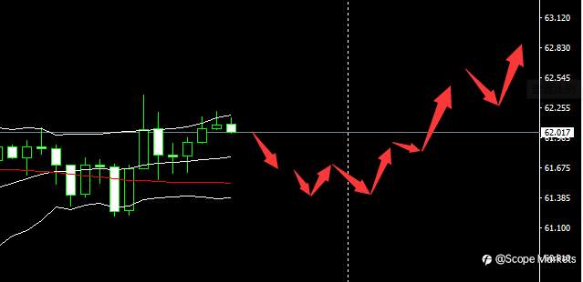SCOPE MARKETS【市场早评】丨2021.04.26