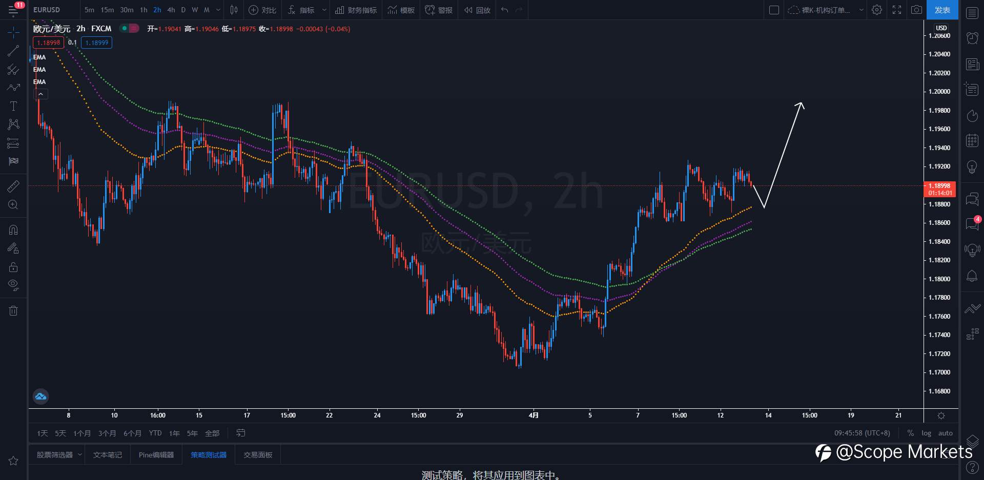 SCOPE MARKETS【策略研报】丨2021.04.13