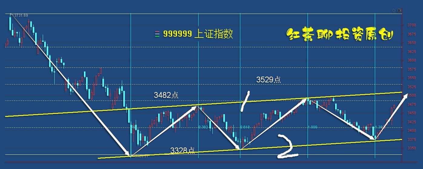 4.19英雄帖：汽车板块有望迎来强者恒强的局面