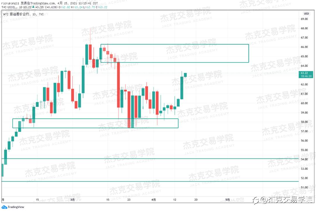 [4月15日策略]黄金/原油/英镑/欧元/美日/澳元/标普/BTC/ETH