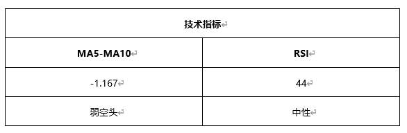 ATFX早评0427：欧元、黄金、原油，短线H4分析